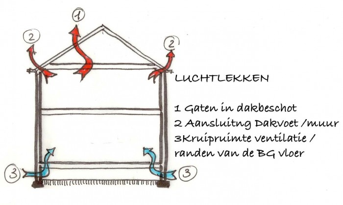 luchtdichtbouwen