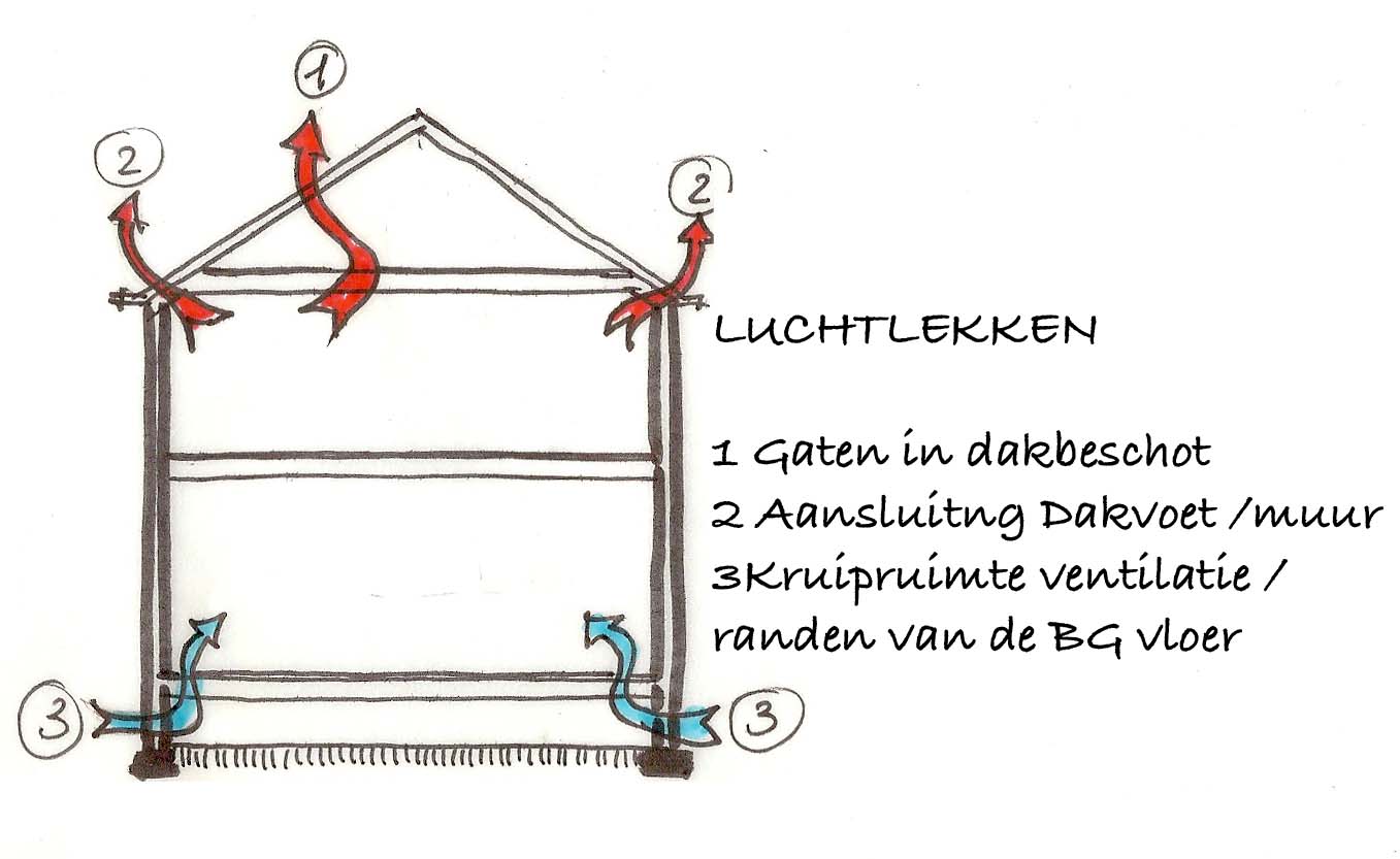 luchtdichtbouwen